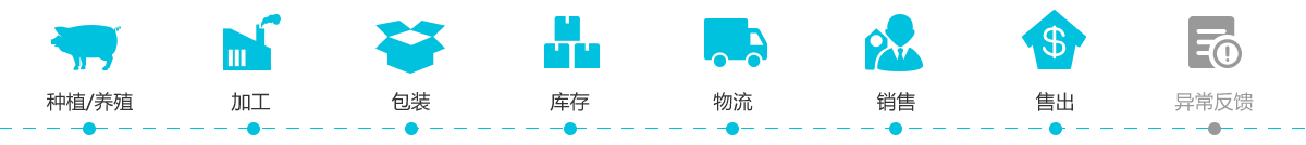 溯源二维码营销软件